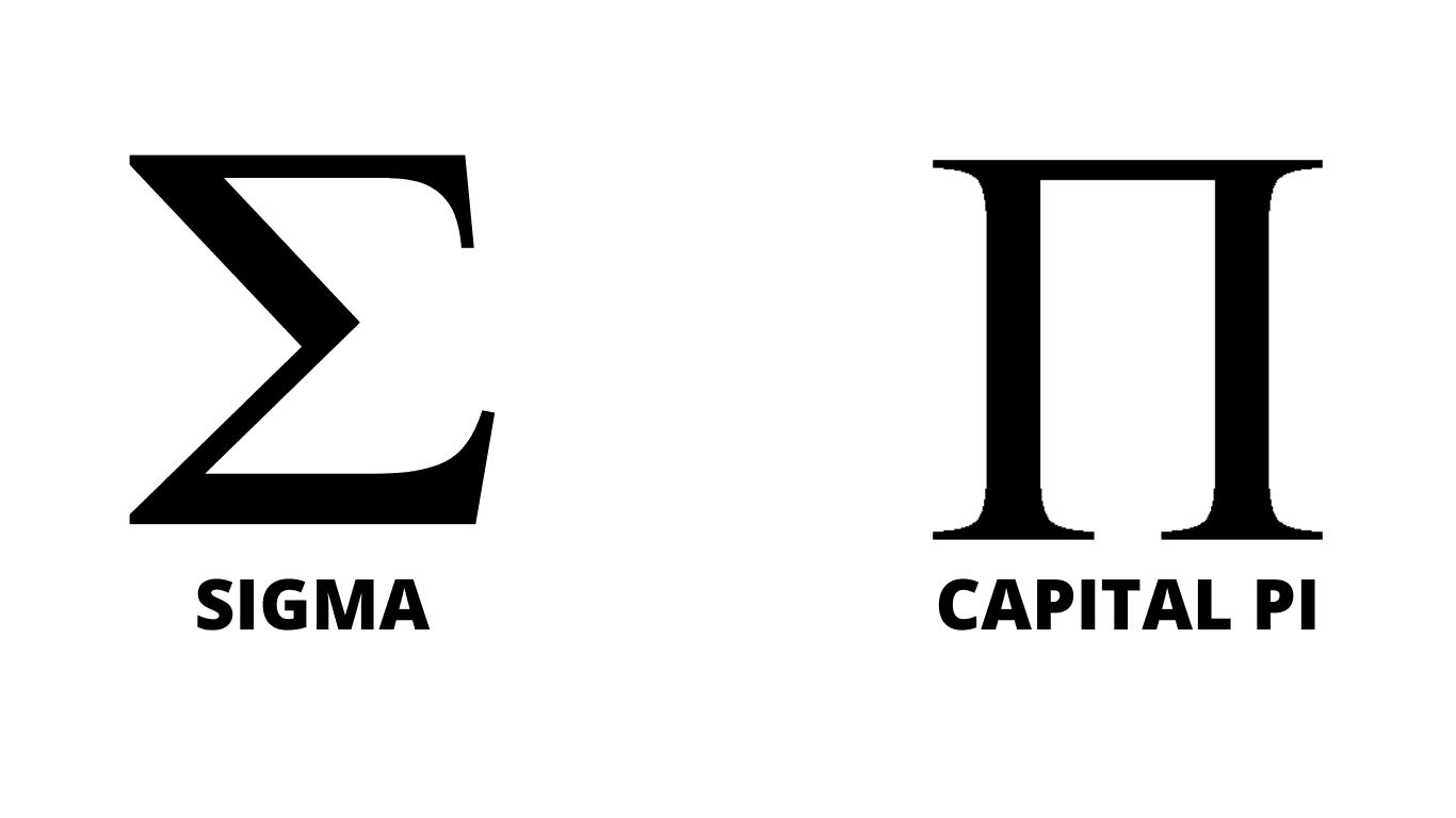 Pi and Sigma symbols